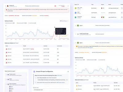 Data export configuration app cmd components dashboard data design export linux product product design security ui ux