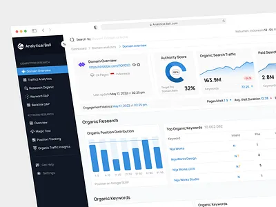SEO Analytics Dashboard analytics audiences chart clean design dashboard data graph graphs marketing minimalist pie chart product seo seo dashboard sidebar web web design website website design widgets