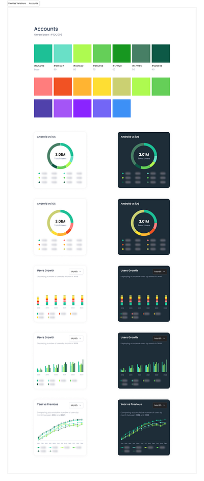 📊 Elevate your analytics game with this intuitive dashboard UI! analysis barcharts branding cardui charts creative dashboard data graphiccharts monitoring piecharts ui ux widget