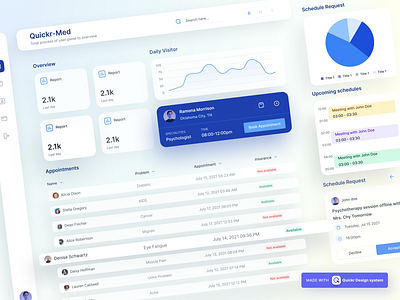 Medical management ui/ux dashboard design application components figma dashboard design design system freebie healthtech landing page medical medical management mobile app product design saas startup ui ux webapp