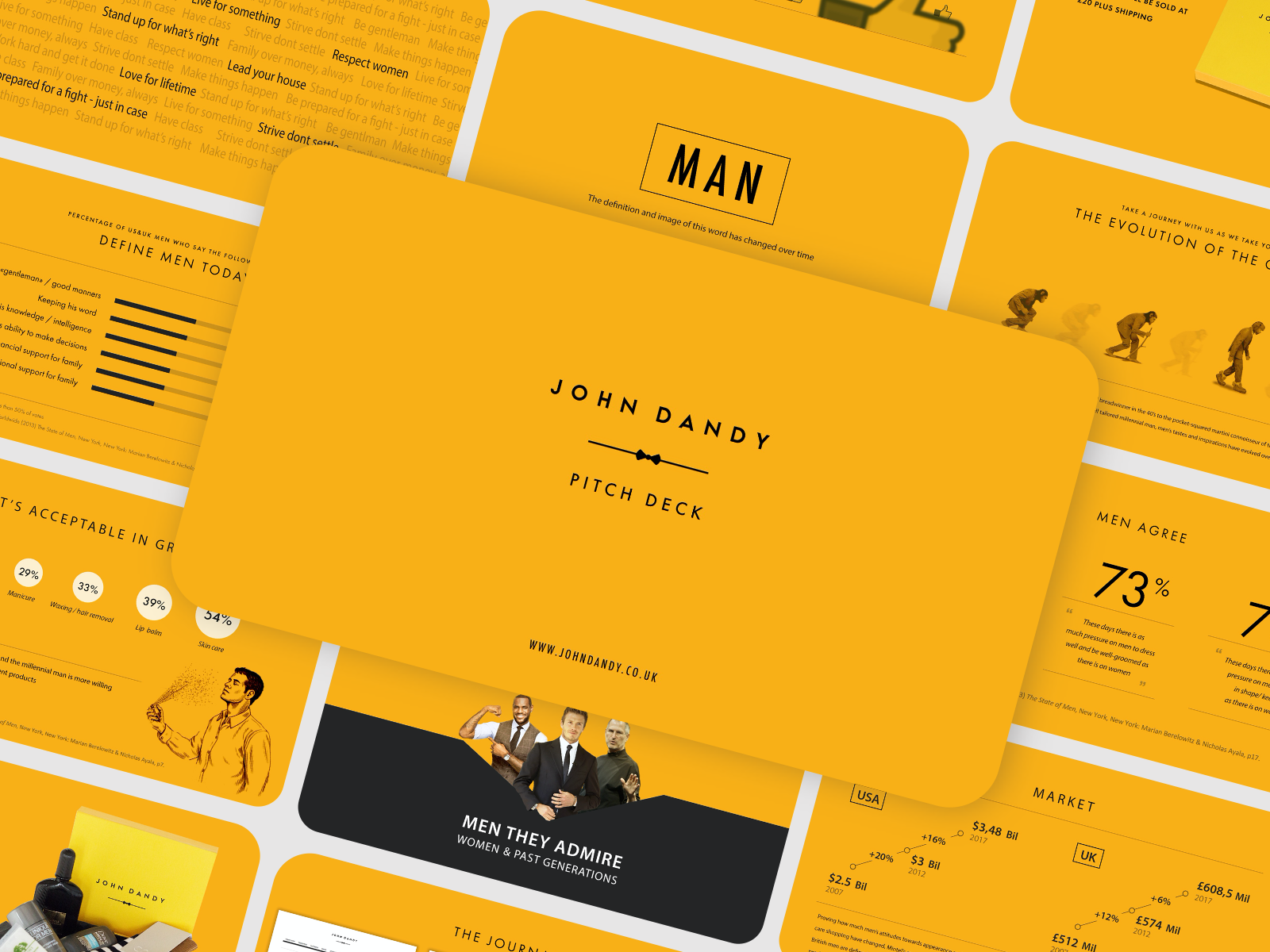 Example of World–Class Presentation Design