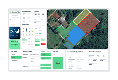 Precision Agriculture Solution Dashboard agriculture agritech dashboard web app iot monitoring ui web design