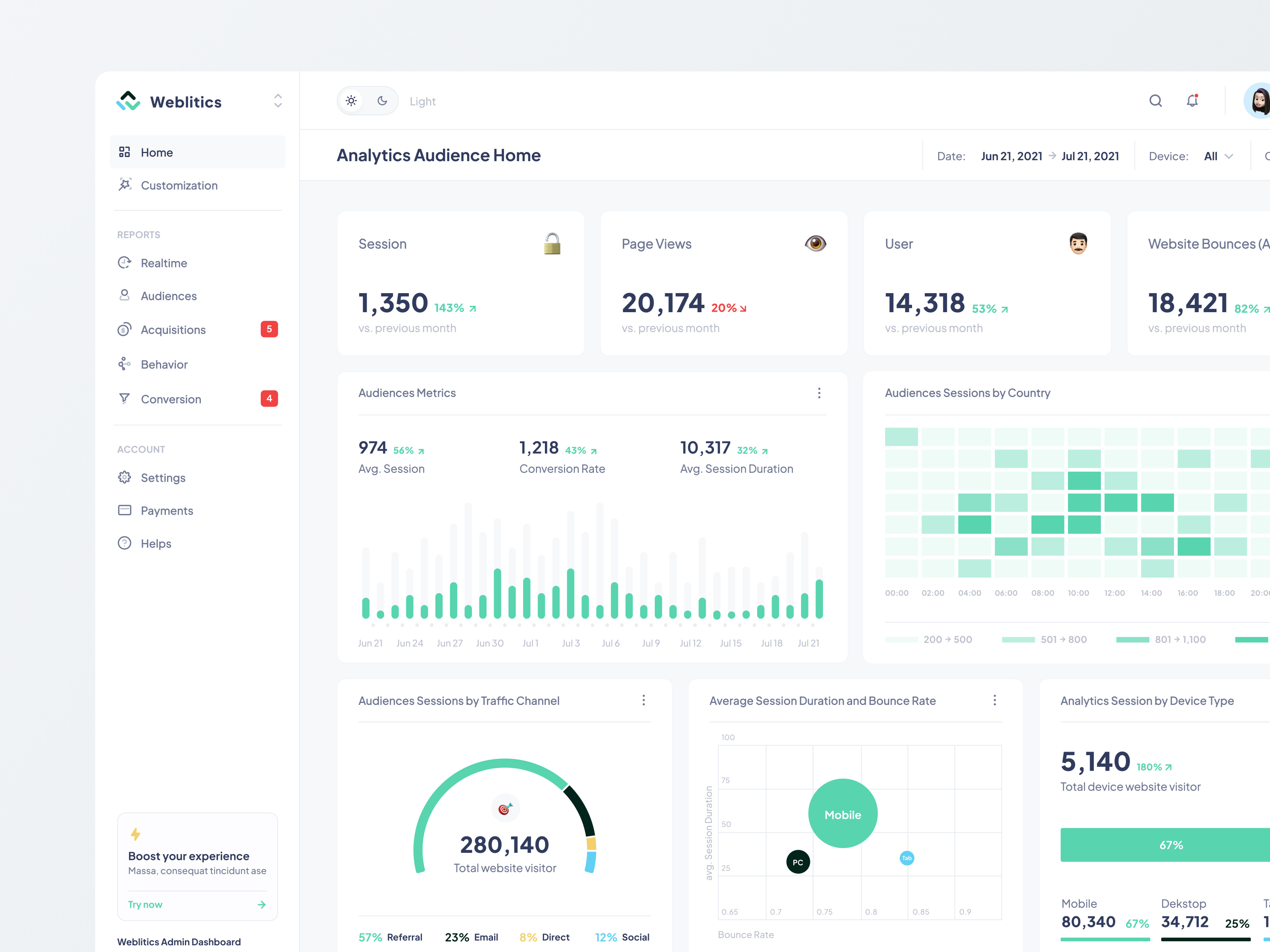 Example of Dashboard Starter Sprint (2 Core Pages)