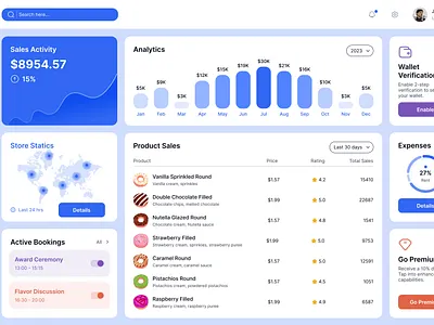 Sales Dashboard Design 3d animation branding dashboard design design graphic design header design hero section design illustration interface logo minimal design mobile app design motion graphics ui ux uxui web expert web ui website design