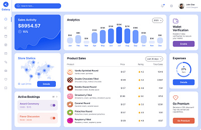 Sales Dashboard Design 3d animation branding dashboard design design graphic design header design hero section design illustration interface logo minimal design mobile app design motion graphics ui ux uxui web expert web ui website design