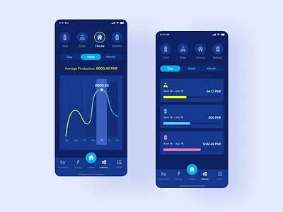 Solar Panel Monitoring App app chart design colorful concept dashboard dashboard ui figma interaction mobile app mobile design navigation menu solar energy solar panel system system design tabbar toolbar ui design user interface ux design