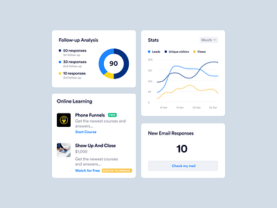 Phonesites - Responsive dashboard analysis bazen agency business marketing dashboard dashboard ui design design agency landing page builder landing page marketing lead generation leads marketing tool phonesites saas statistics ui uidesigner uiux webapp website builder