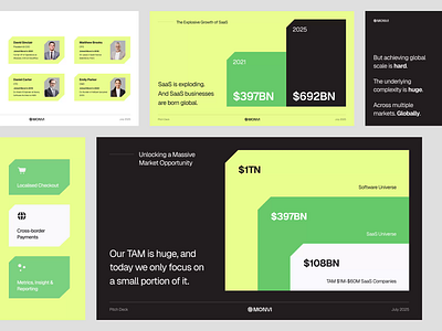 Monvi - Business Pitch Deck animation business design graphic graphic design marketing motion graphics pitch deck ppt presentation saas sales pitch team uxerflow