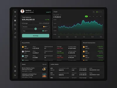 Crypto Dashboard bitcoin btc creativedesign crypto currency dashboard design ui uidesign userexperience userinterface ux uxdesign