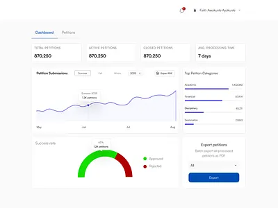 Student Management Dashboard daily ui dashboard design ui