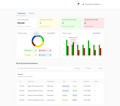 Student Management Dashboard admin administrator daily ui dashboard design desktop ui web web app