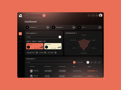 Client Relationship Dashboard animation branding dashboard dashboard design modern design relationships trends ui ui design uiux ux