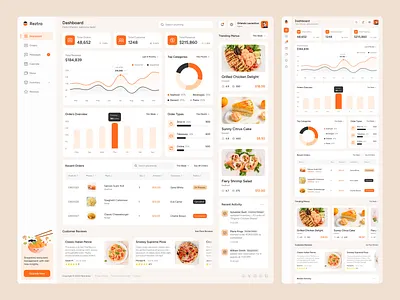 Reztro – Restaurant Dashboard Figma Template cafe owner dashboard design digital restaurant figma resources figma template food business menu design order management responsive ui restaurant dashboard restaurant managemen restaurant tech ui inspiration ui showcase ui trends uiux design uxui design