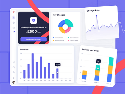 Kayna Dashboard Design 📊 admin barchart business chart dashboard desktop graph insurance linechart management motion policy revenue saas tracking ux