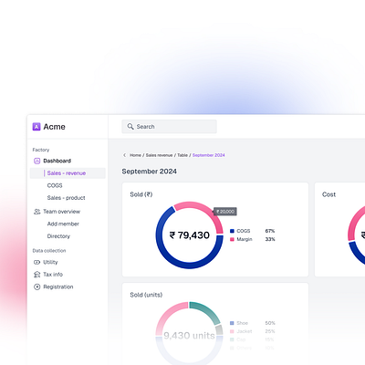 B2B Saas Dashboard acme b2b dashboard data representation pie chart saas sidebar table design ui visual design