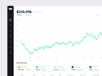 Stock Market Insights bitcoin crypto cryptocurrency dashboard exchange insights interface market money stocks trading wallet