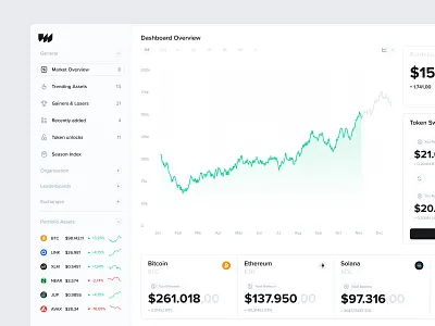 Asset Portfolio Insights assets bitcoin charts crm crypto cryptocurrency dashboard infographics insights platform portfolio stock stockmarket trading wallet