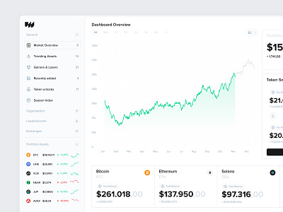 Asset Portfolio Insights assets bitcoin charts crm crypto cryptocurrency dashboard infographics insights platform portfolio stock stockmarket trading wallet