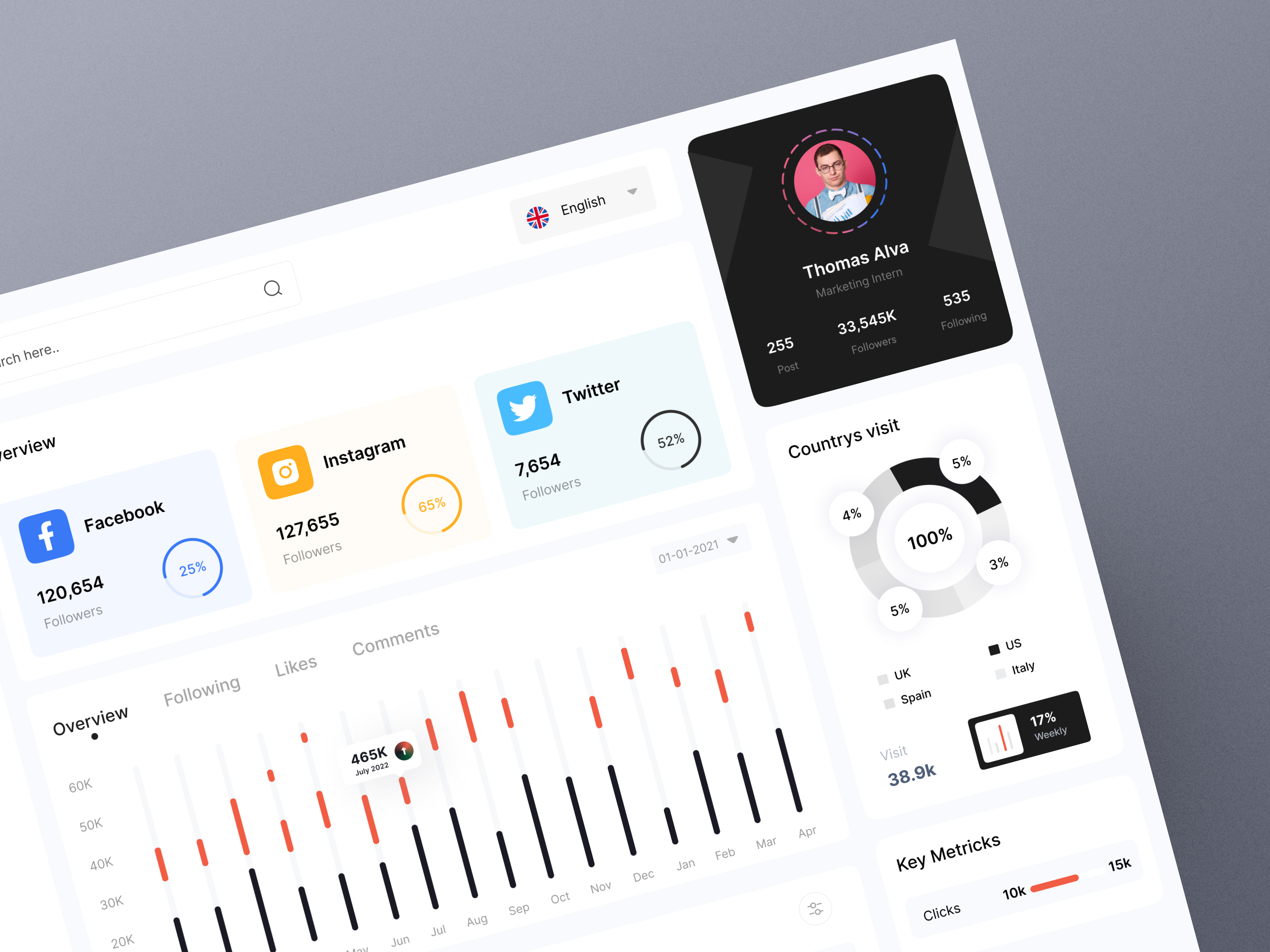 Example of Dashboard Design Concept