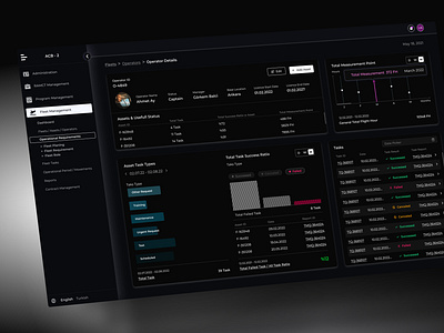 Fleet Management - Operator Detail ammo application dashboard design figma fleet illustration jets menu militarydashboard operations operator product taskmanagement tasks ui ux web