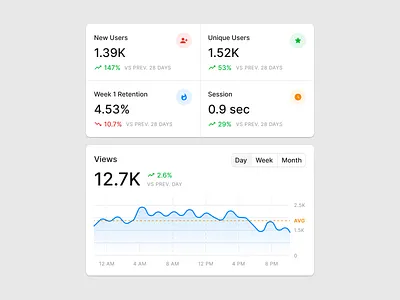 Dashboard Cards (Light & Dark) analytics card cards charts dashboard figma prototyping statistics ui uikit ux wireframe