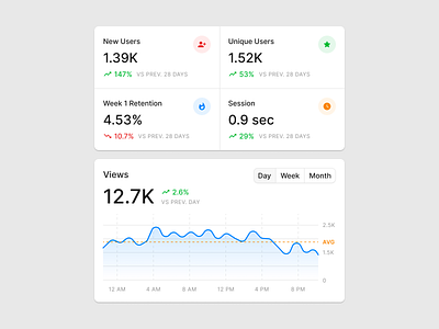 Dashboard Cards (Light & Dark) analytics card cards charts dashboard figma prototyping statistics ui uikit ux wireframe