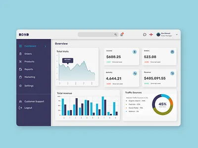 Modern Dashboard UI – BOND Admin Panel design ui uiinspiration