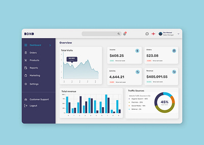 Modern Dashboard UI – BOND Admin Panel design ui uiinspiration