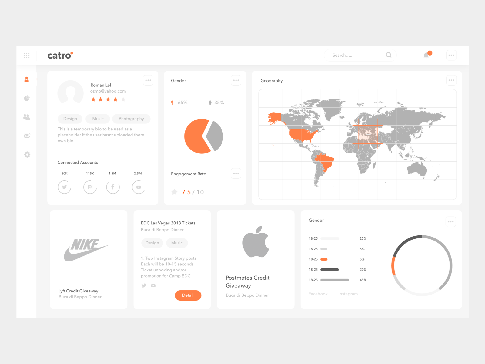 Example of Dashboard Design (3 Screens)