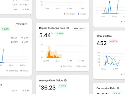 Figma Design System charts craftwork dashboard design design system figma landing ui vector web website