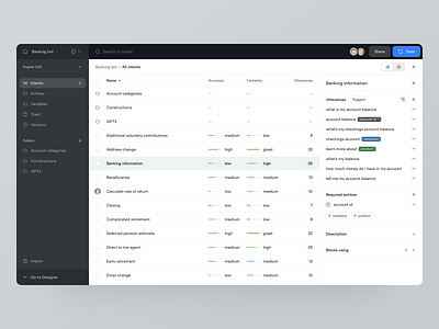 Conversational project model management analytics bot builder chatbot conversation dashboard data data management data table data visualization design desktop editor enterprise interface management report settings table ui