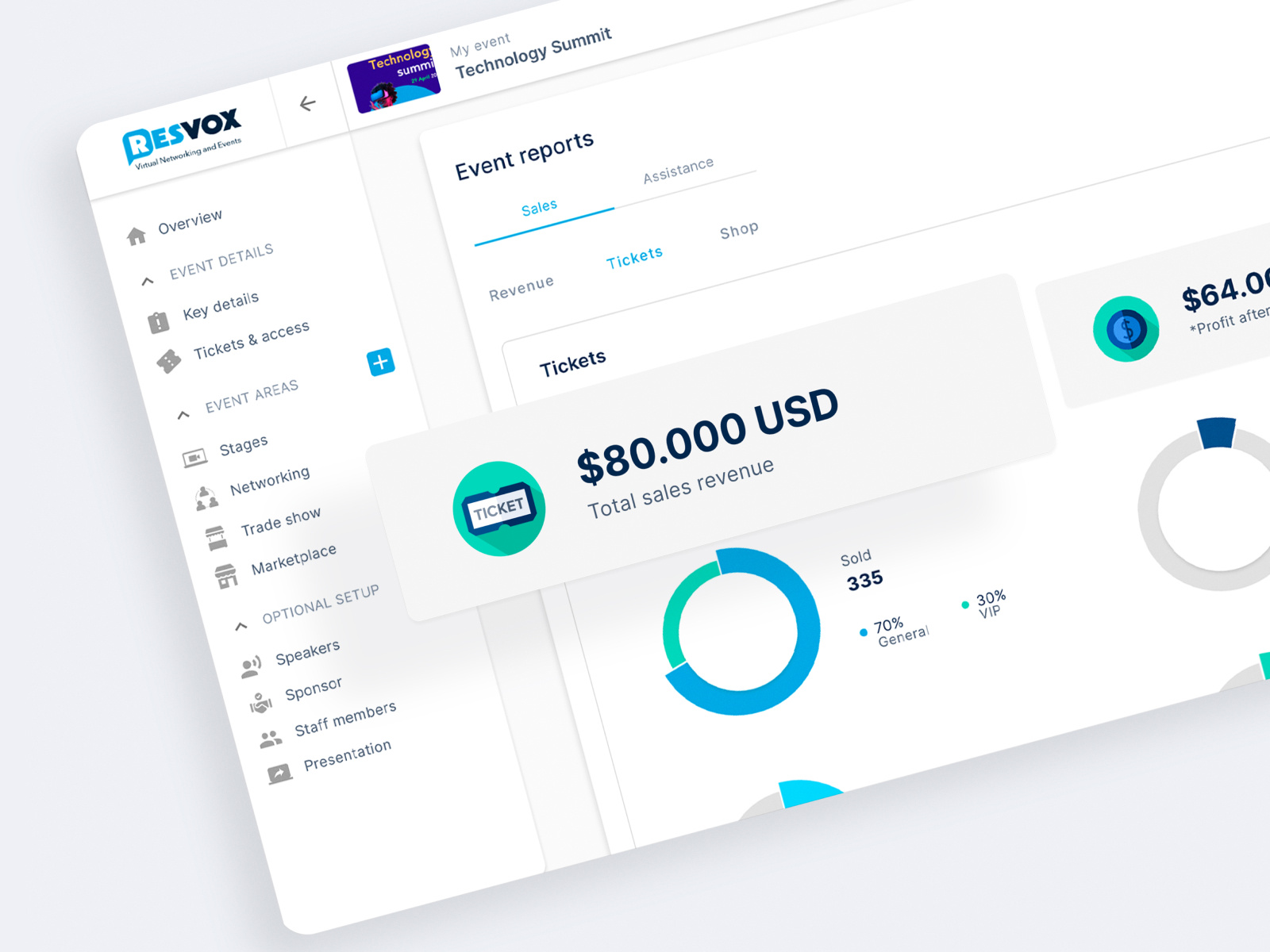 Example of End To End Saas Product UI/UX Design