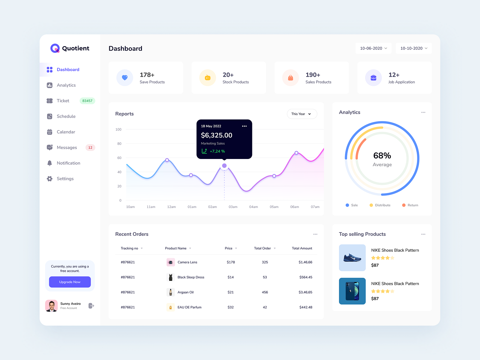 eCommerce Dashboard by Ariful I. Sany on Dribbble