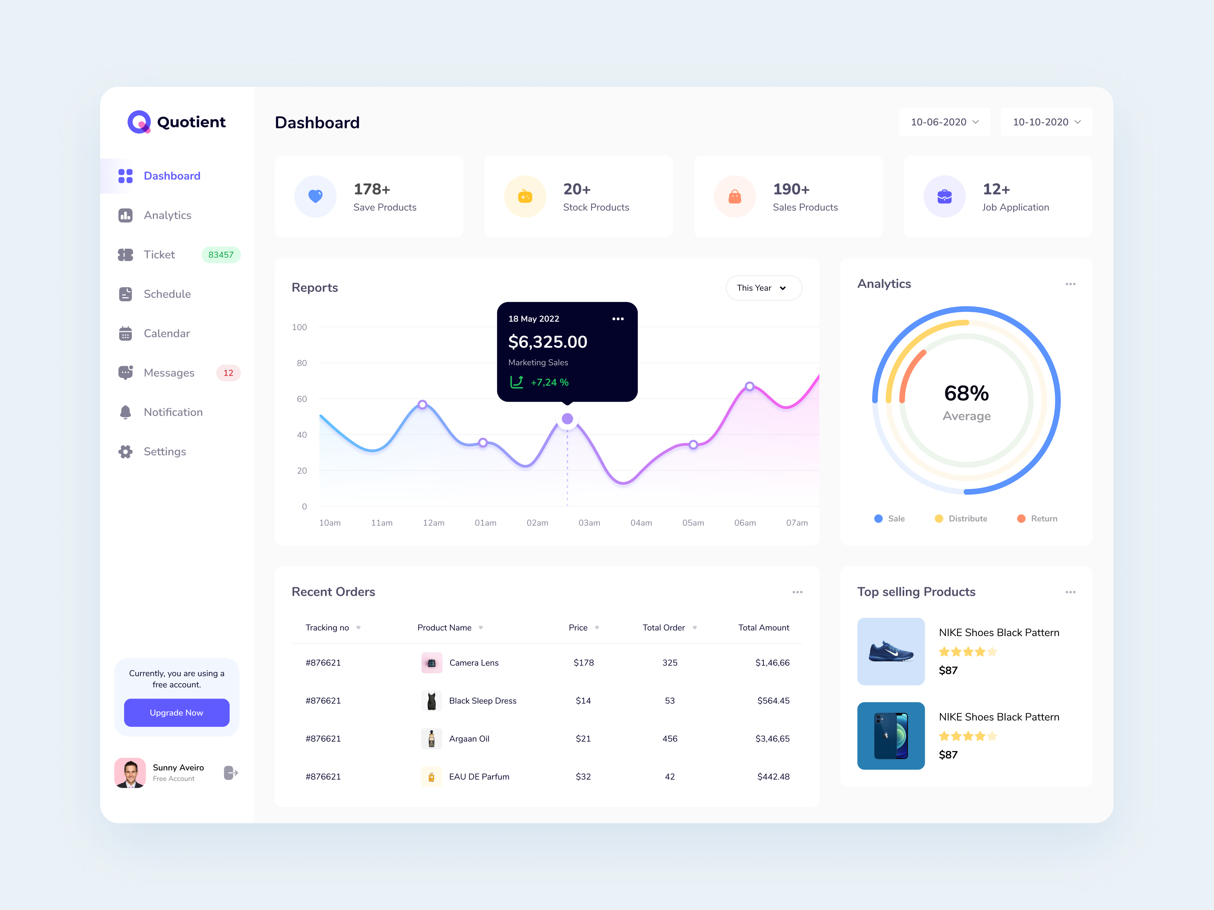 eCommerce Dashboard by Ariful I. Sany on Dribbble