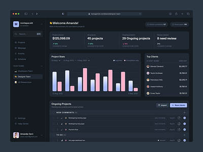 Managee – Task Manager Dashboard asana chart clean ui dark mode dashboard dashboard design logo notion project project management tool project manager table task task management tool task manager team management ui design web app web application