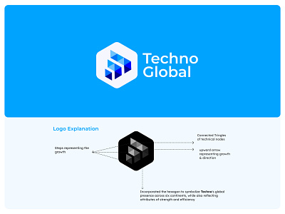 Logo for Software business 2025 business logo consultation logo coporate firm futuristic logo gowth logo lawyer logo logo design minimal logo modern logo neel litoriya professional logo saloni software logo tech tech logo