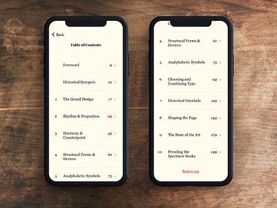 Table of contents for ebook app design design figma typography ui ux
