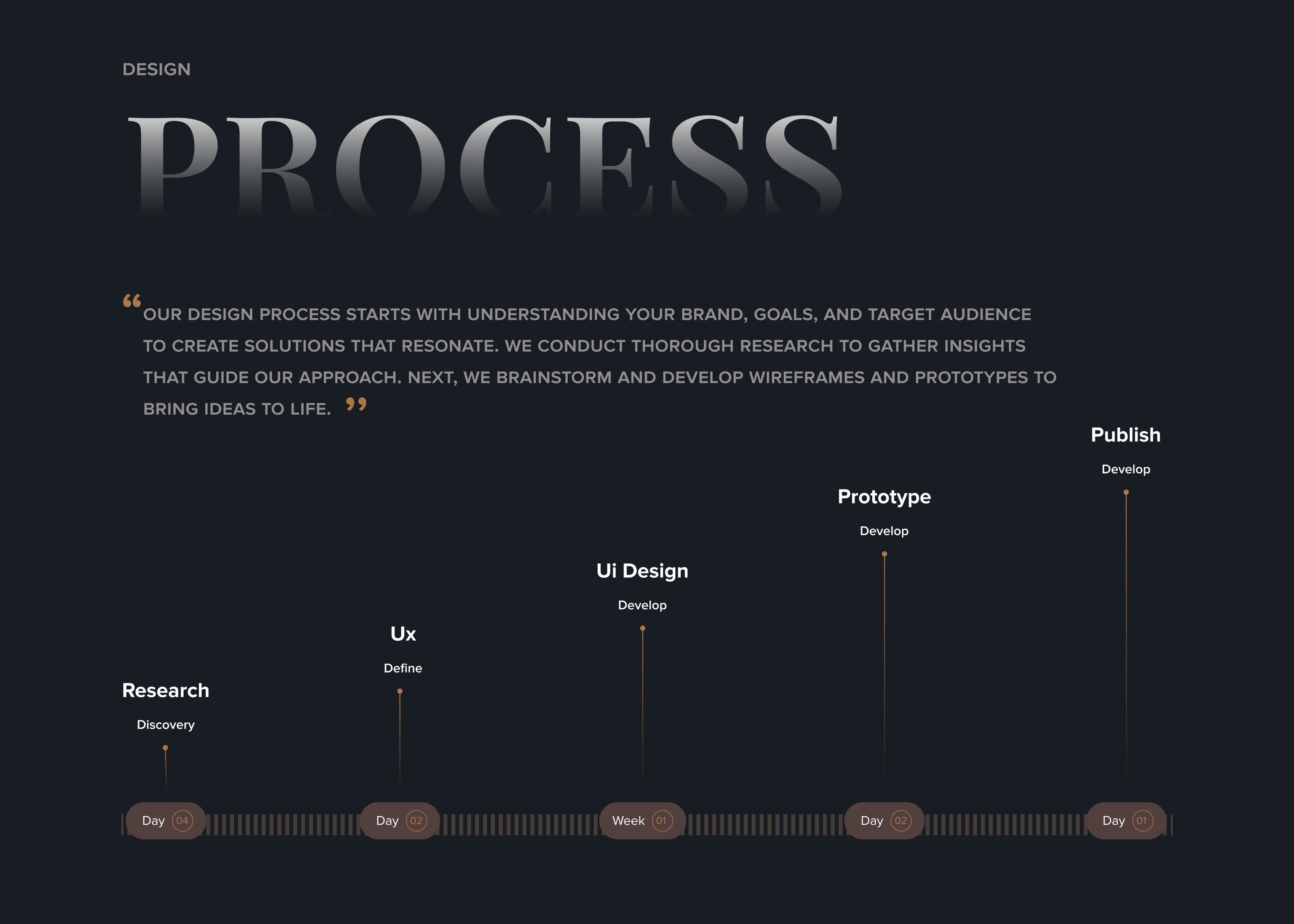 Example of Residential Landing