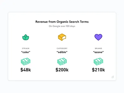 Cannabis search term revenue cannabis cannabis marketing cannabis seo marijuana marijuana seo search term search term revenue seo seo revenue weed weed seo