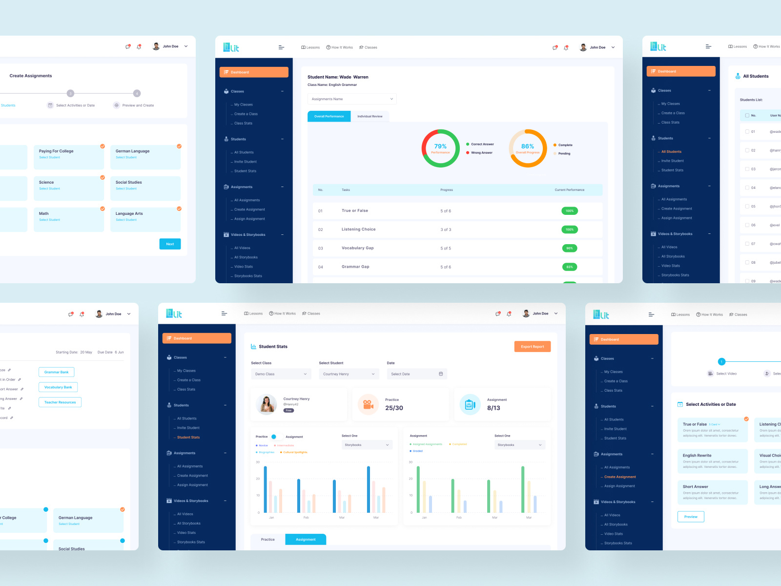 Example of Modern Dashboard Design
