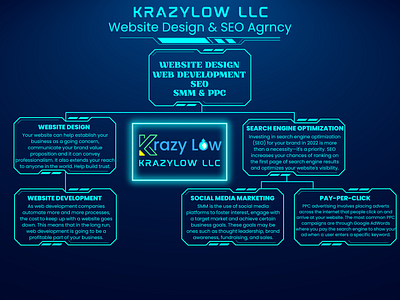 Krazylow LLC | We Provide branding business dataentry krazylowseo leadgeneration ppc seo seomarketing seotools seoul smm webdesign webdevelopment webdevelopmentcompany webdevelopmentsupport
