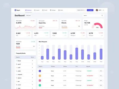 Security Web Application admin panel business clean ui client security colorful dashboard dashboard dashboard designer figma design high quality dashboard internet security landing page playful dashboard saas security dashboard security saas product security web app ui designer ux designer web app website designer