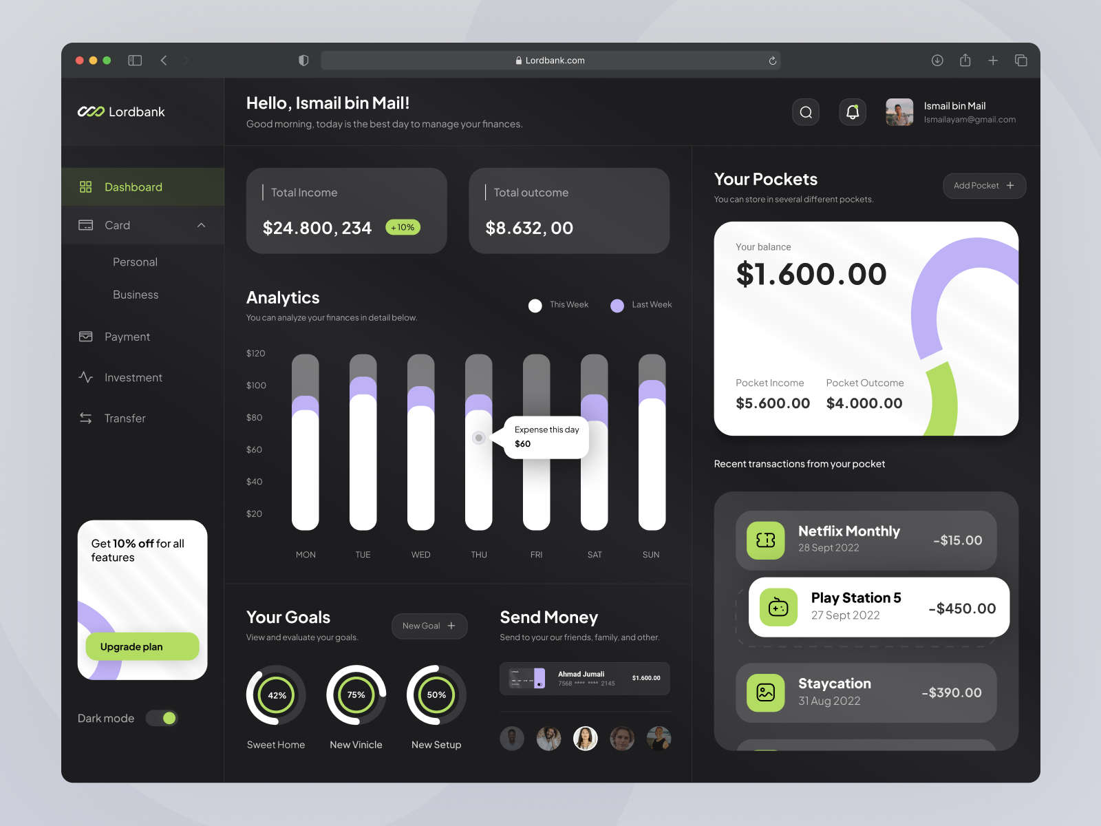 Example of Dashboard Design 