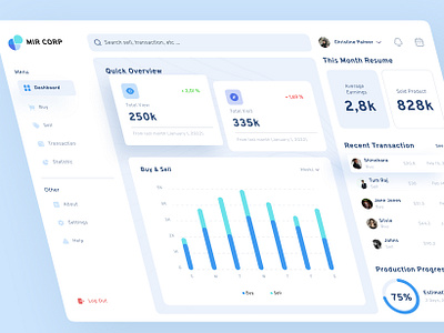 MIR CORP - Dashboard Page analytics analytics dashboard analytics data chart clean dashboard dashboard design dashboard page data design management saas sales analytics statistics ui uiux