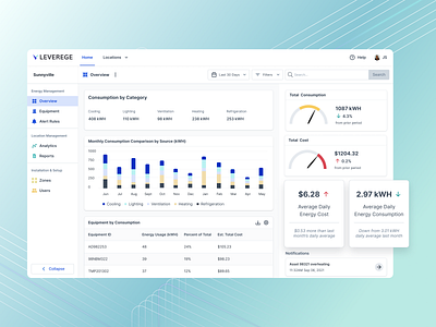 Energy System Monitoring Solution