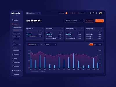 Congrify - a solution for importing payment data app blue dark darkmode design orange payment productdesign ui ui ux uidesign ux ux design webapp webdesign