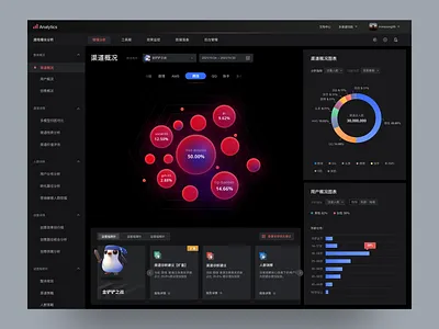 Data analysis platform analysis data game tool ui uidesign web design