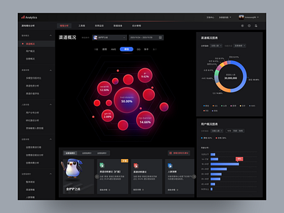 Data analysis platform analysis data game tool ui uidesign web design