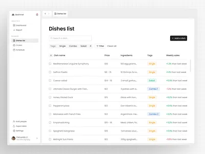 Dish List Table – Concept Design app branding clean concept concept design data design light mode minimal minimalist sidebar table table design ui ux web app web design web design app website website design