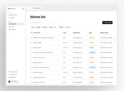 Dish List Table – Concept Design app branding clean concept concept design data design light mode minimal minimalist sidebar table table design ui ux web app web design web design app website website design